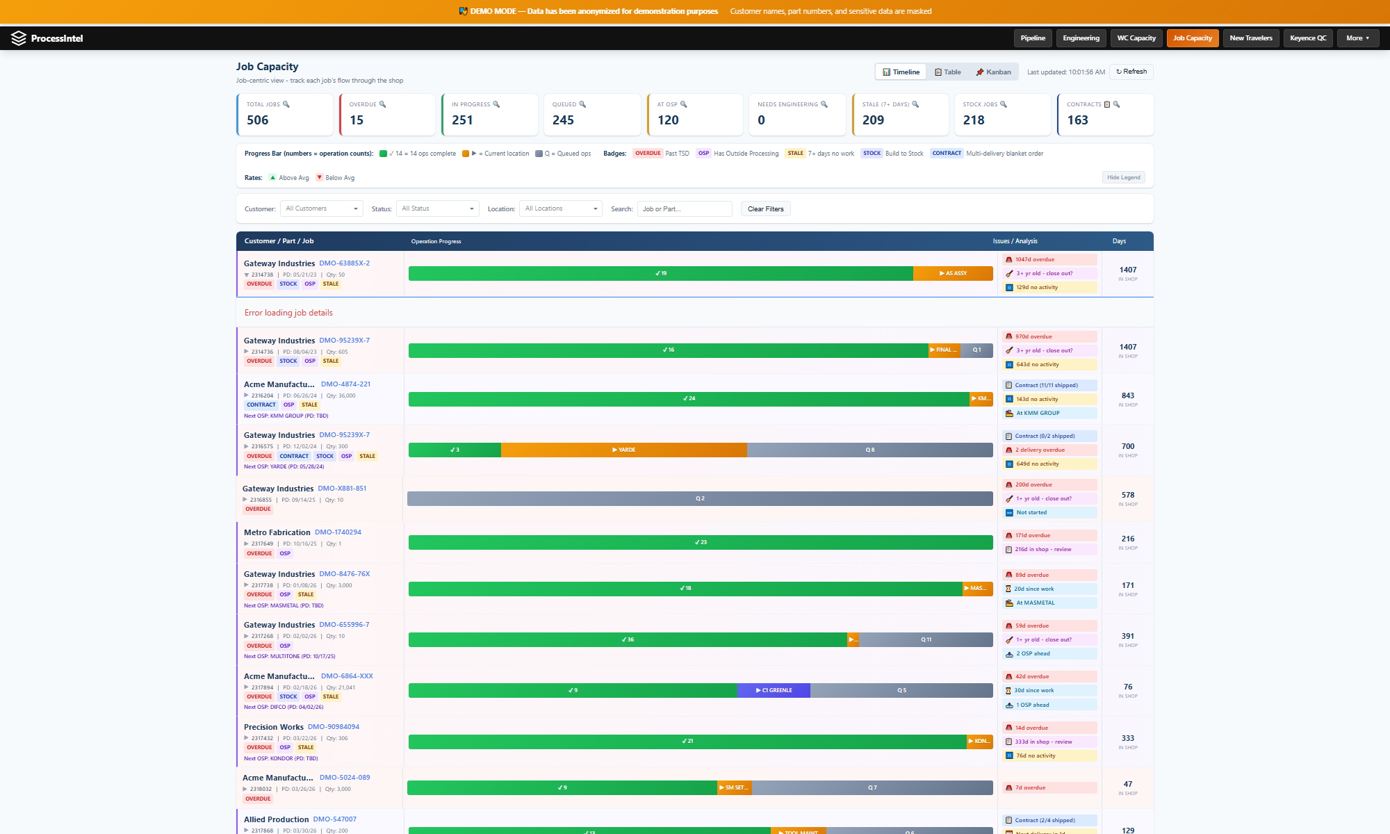 Job capacity with expanded operations