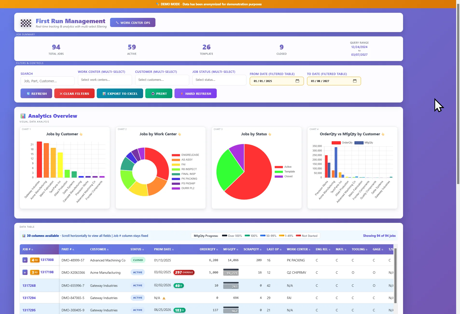 First Run Management