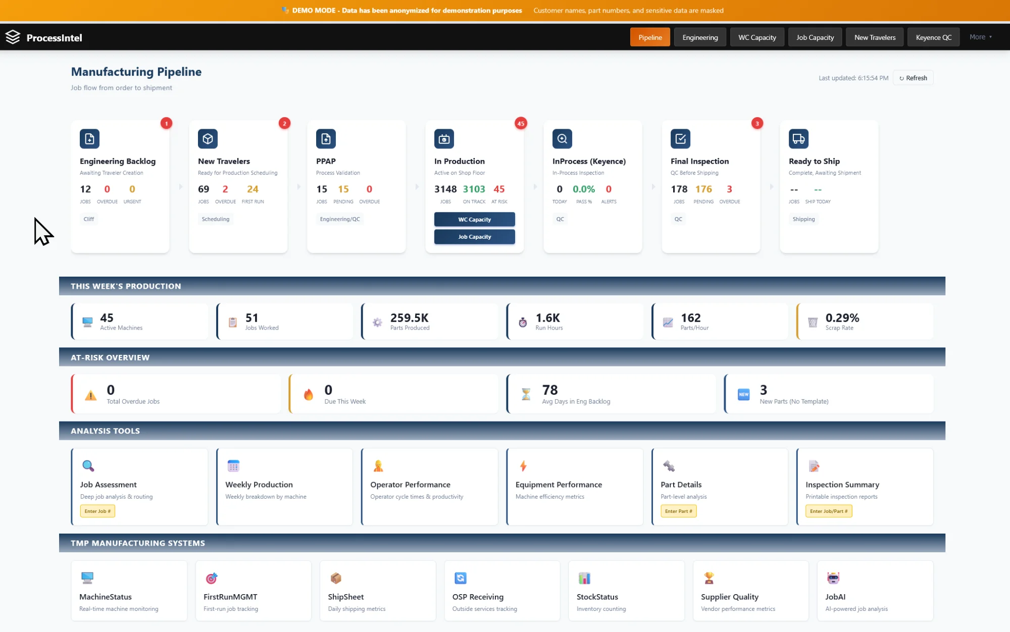JobAI Manufacturing Pipeline Dashboard