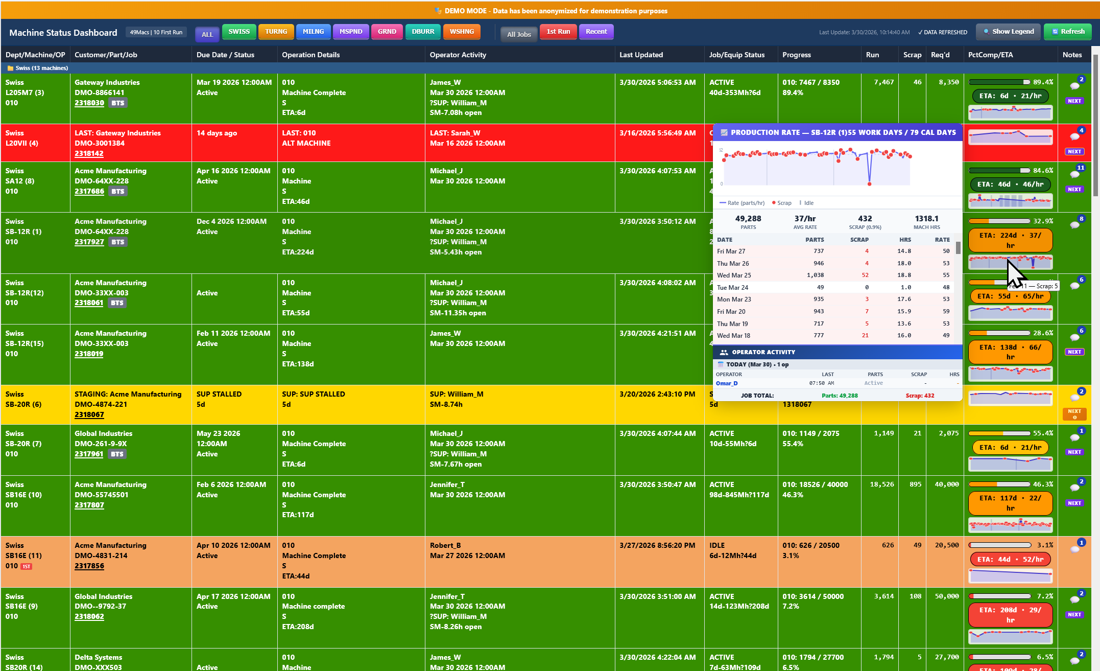 Machine Status with rich tooltip