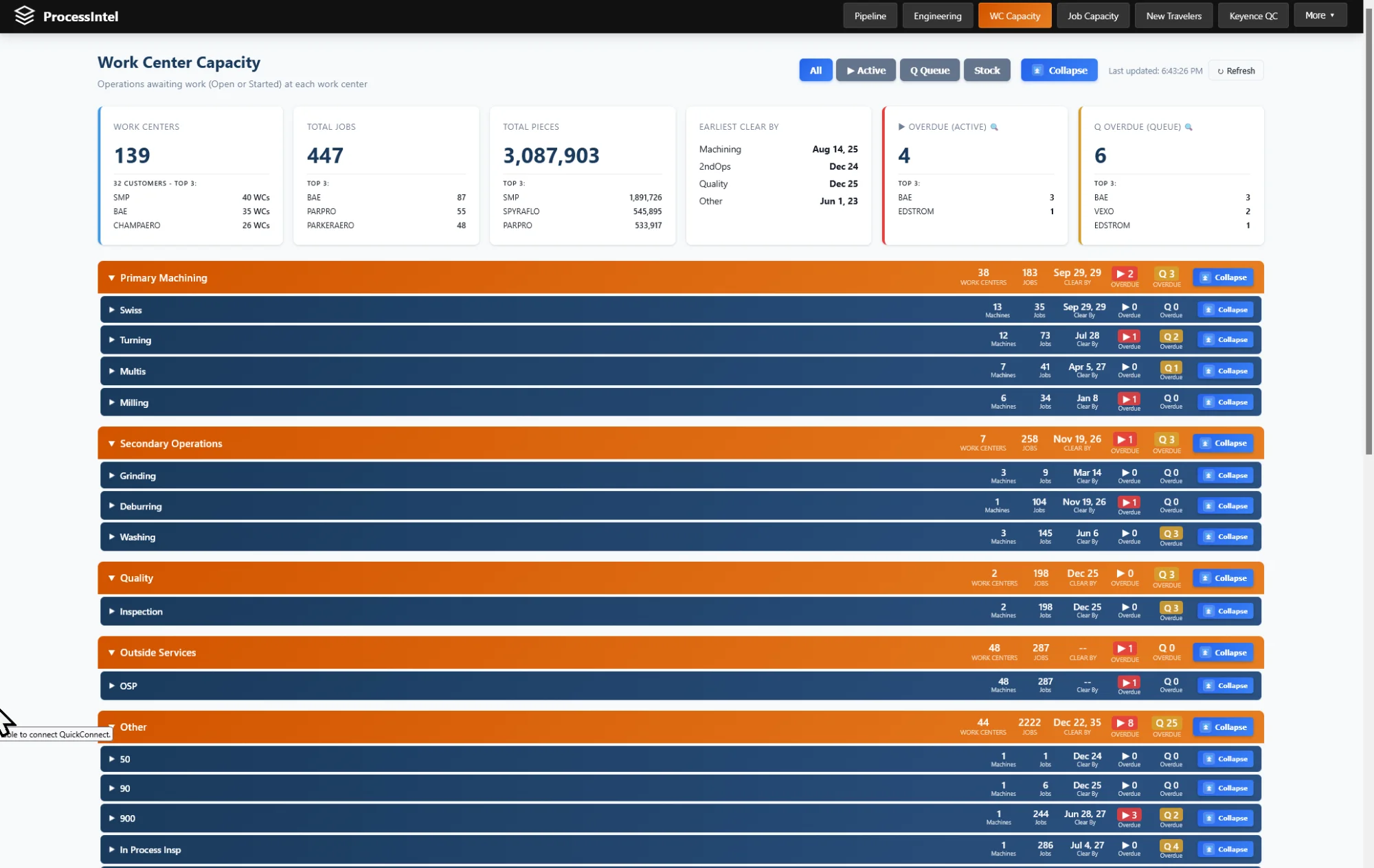 Work Center Capacity