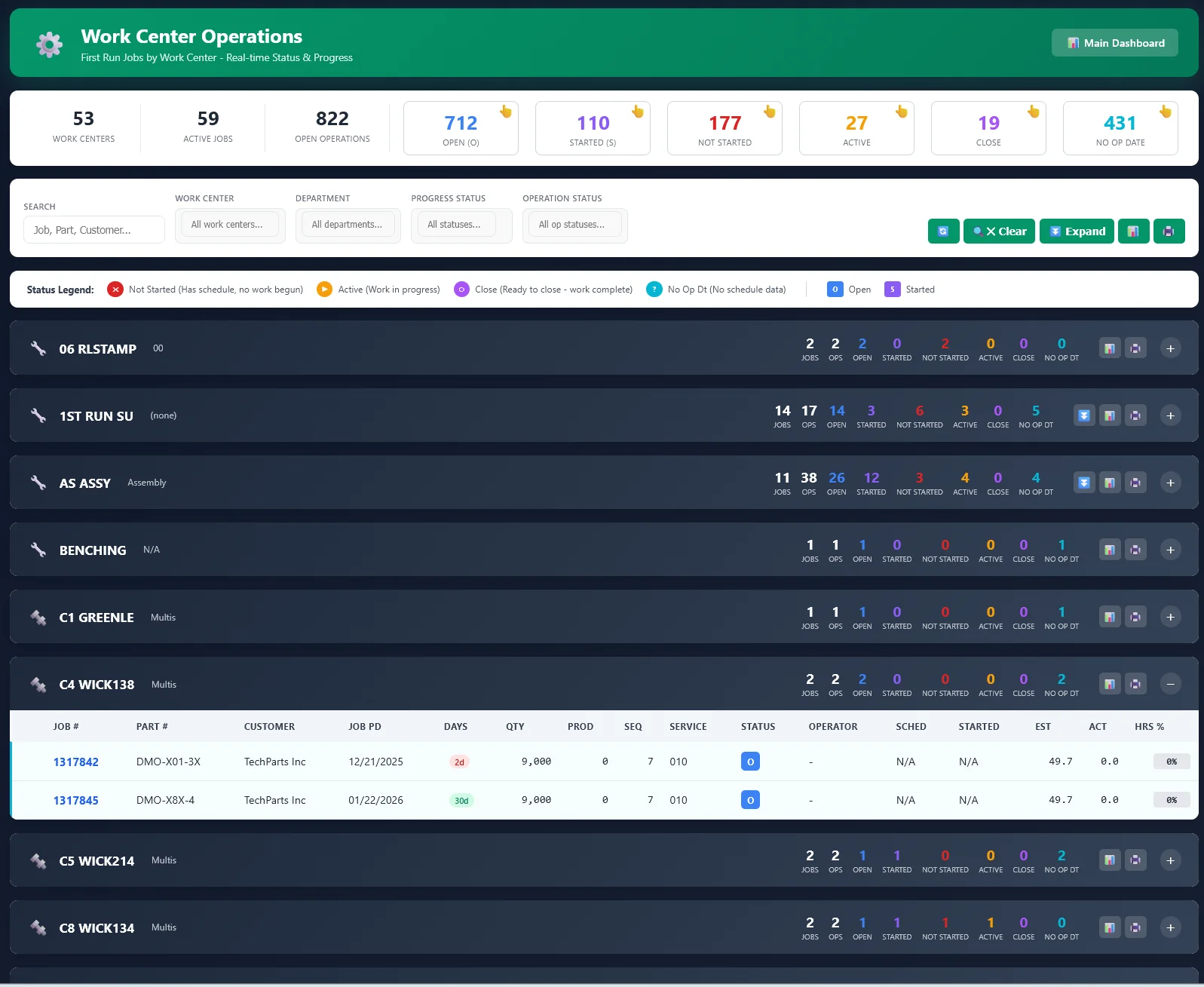 Work Center Operations